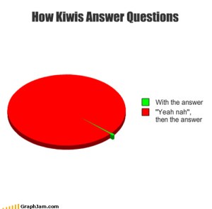Kiwi Questions