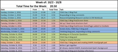 what-i-did-this-week