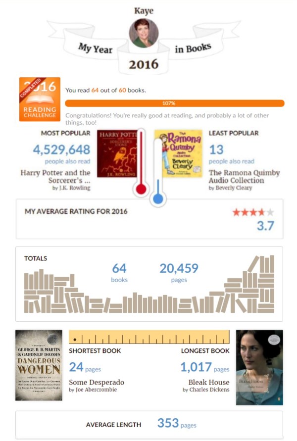 2016-goodreads-result