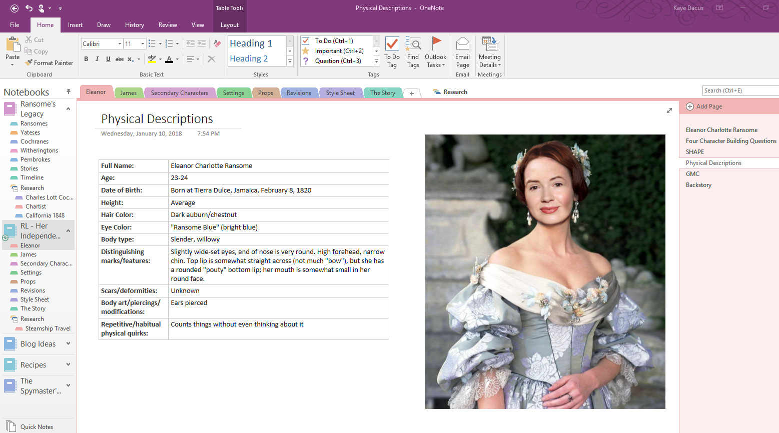 Cast Description #FirstDraft Planning Day 10: Character Casting and Physical ...